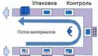 Процесс предотвращения ошибок, применяемый в Lean-системах