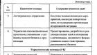 Инвестиционный проект: что требовать от команды менеджеров Требования к бизнес-плану и его макет