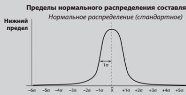 Стратегия диверсификации: пример аэрокосмической промышленности