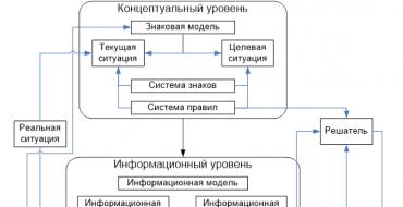 Многоуровневое интеллектуальное управление Основные цели и задачи